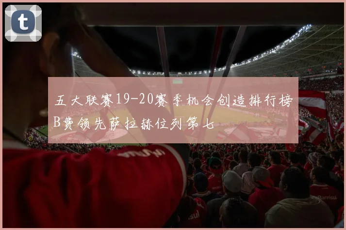 五大联赛19-20赛季机会创造排行榜B费领先萨拉赫位列第七